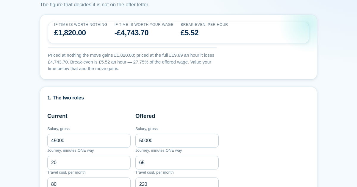 What the Offer Actually Adds
